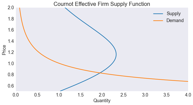 ../../_images/07 Solve Cournot oligopoly model via collocation_16_0.png